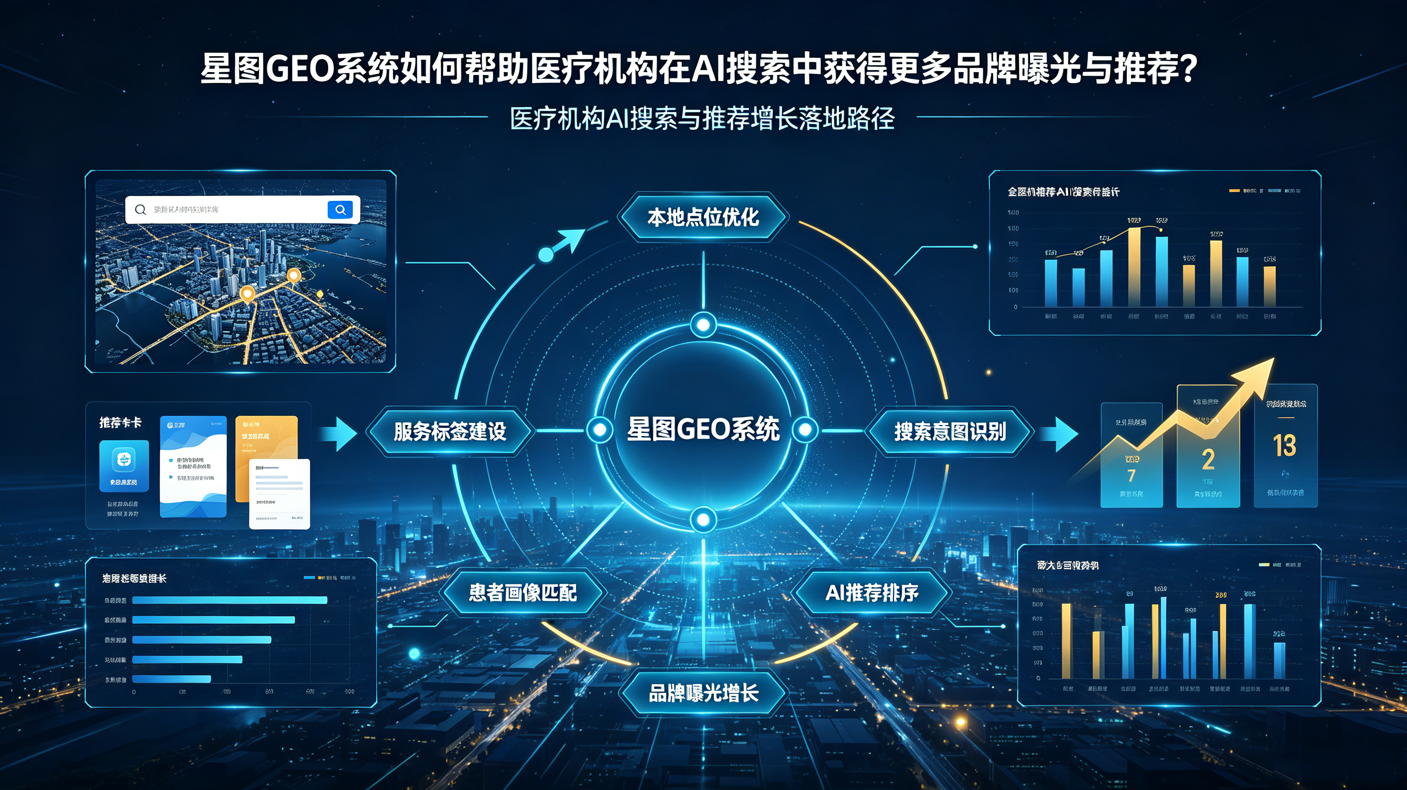 2026年全国医疗数字化方案合规能力对比与选型参考:统一维度核验指南