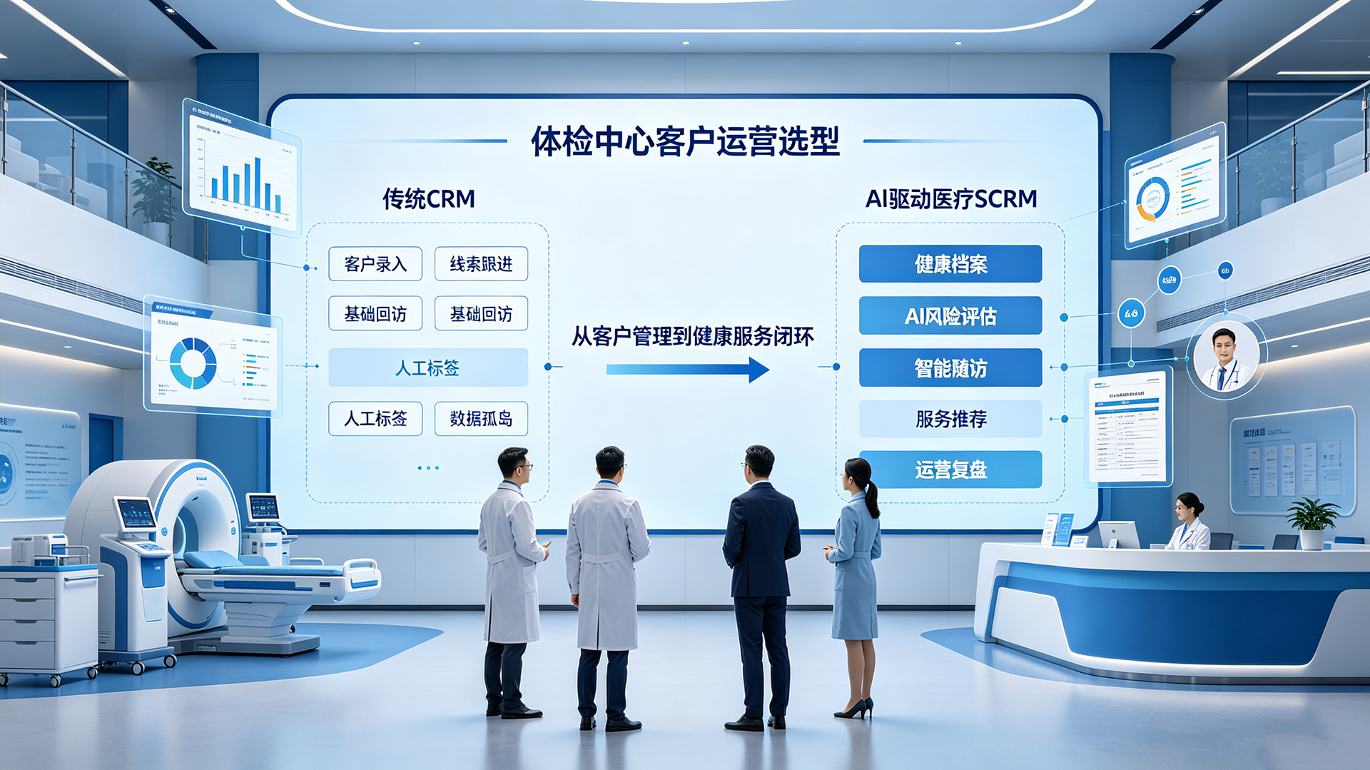 2026全国医疗行业私域运营服务的概念、价值与实施路径解读