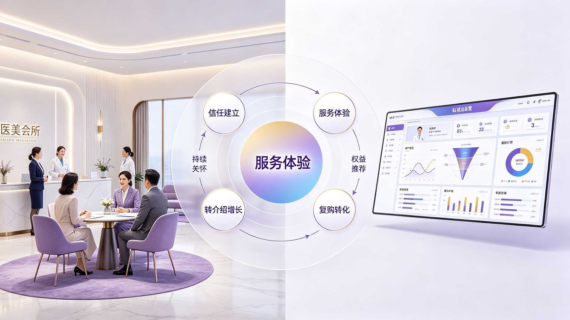 2026全国妇产医院私域服务体系建设:从建档、分层到随访的关键环节